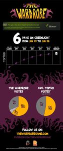 the wardrobe steam infographic
