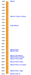 metroid series timeline