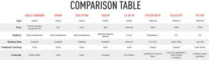 vr headset comparison table