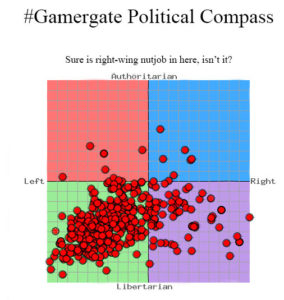 gamergate political compass