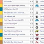 EGmatches for 2014. EGmatches 2014