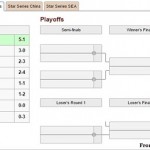 Bracket format bracket format