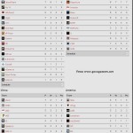 sl11 standings