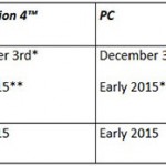 teslagrad release dates
