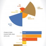 pornhub 2014 console traffic