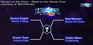 heroes of the storm tournament