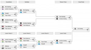 sl 12 brackets