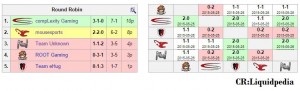 amquals