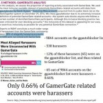 gamergate analysis women action media