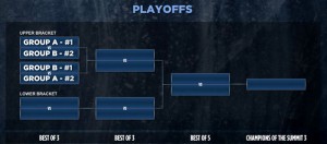 the summit 3 playoffs