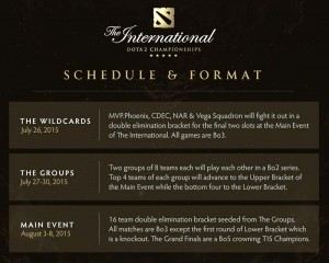 schedulesummarydota2