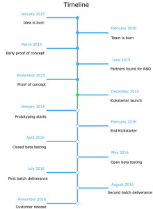 point game controller timeline