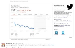 twitter is dying