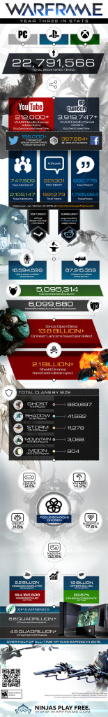 warframe infographic year three