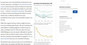 weve had a massive decline in gun violence in the united states heres why