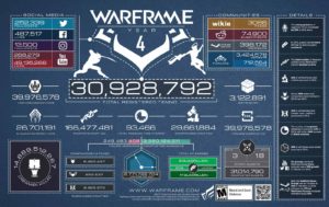 digital extremes celebrates warframes four year milestone