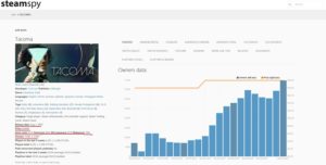 tacoma data