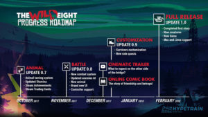 the wild eight progress roadmap