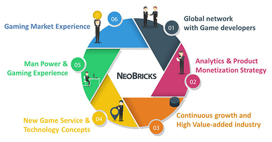 the brand-new video game publisher neobricks announces their entrance into the global market