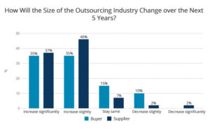 the outsourcing industry