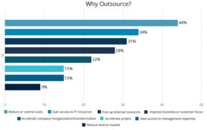 why outsource